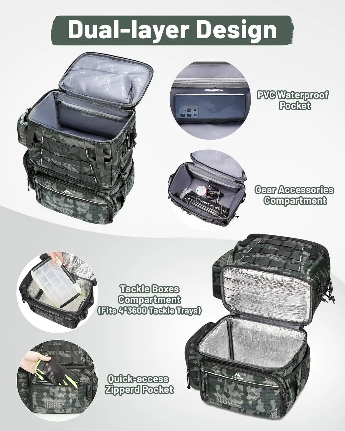 Fishing Backpack with 4 Tackle Boxes – Waterproof Gear Bag with Rod Holder, Cooler Compartment & Safety Compass