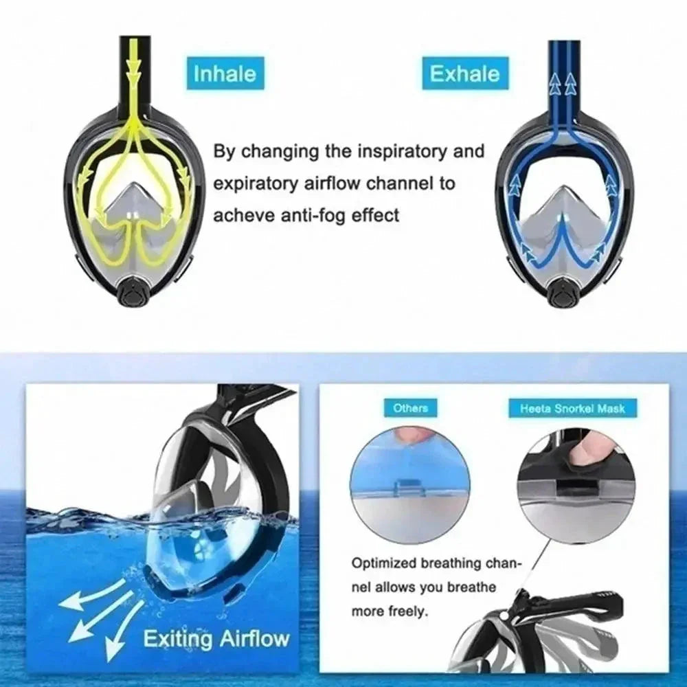 Snorkel Mask - 180° Vision & Anti-Fog Technology for Ultimate Underwater Adventures